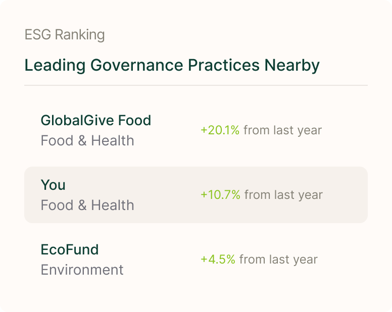 ESG Ranking Nearby