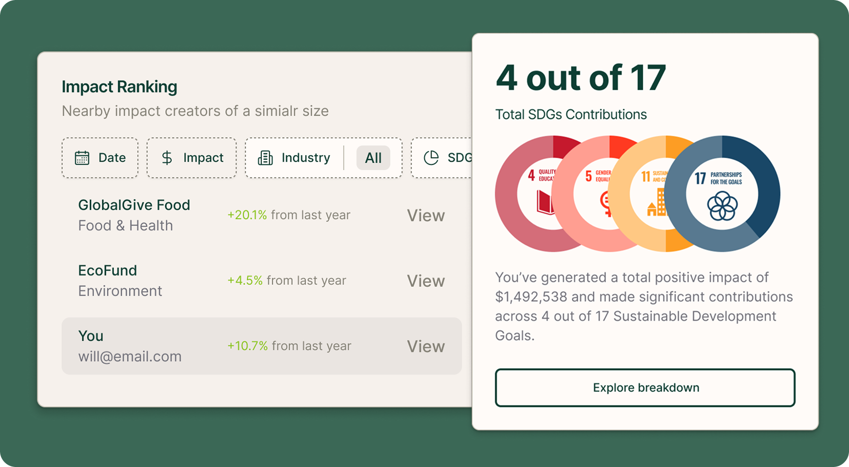 Standardised Benchmarking